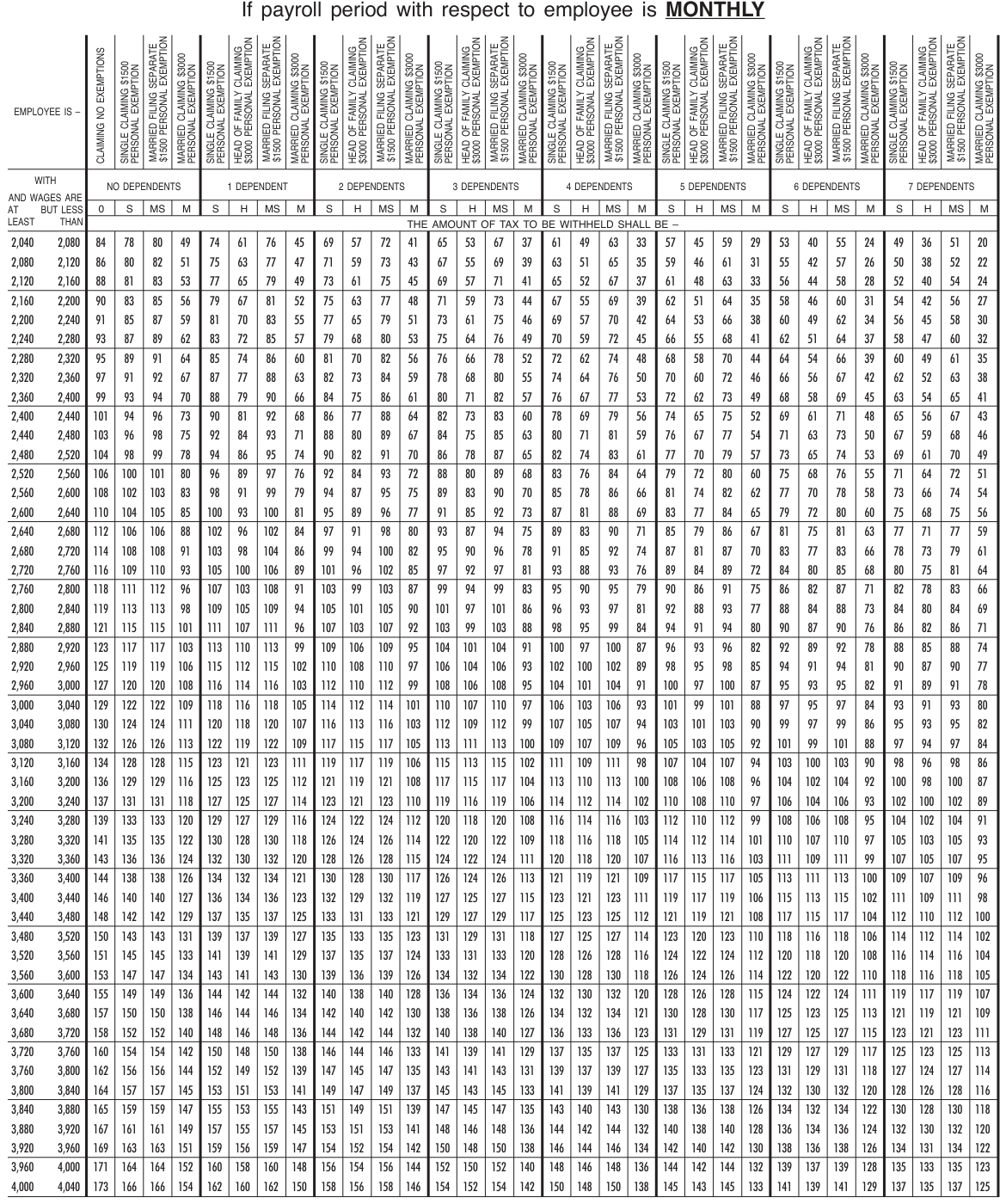 Table from the official PDF (page 47)