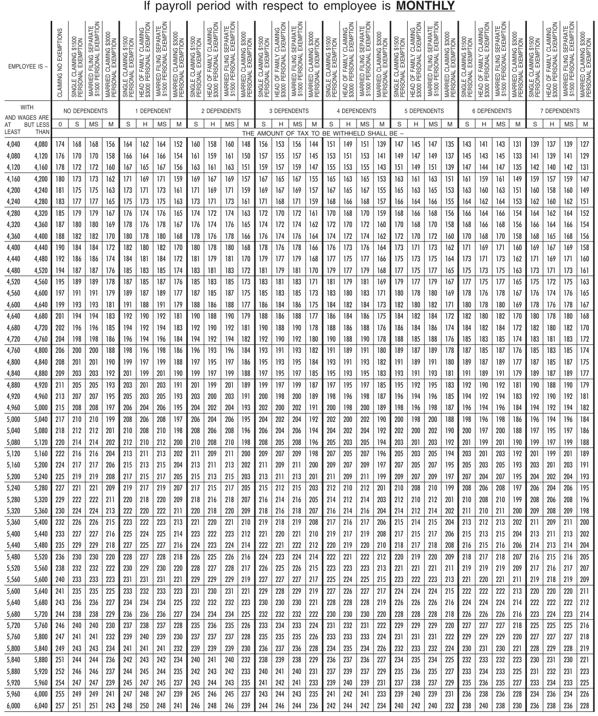 Table from the official PDF (page 48)
