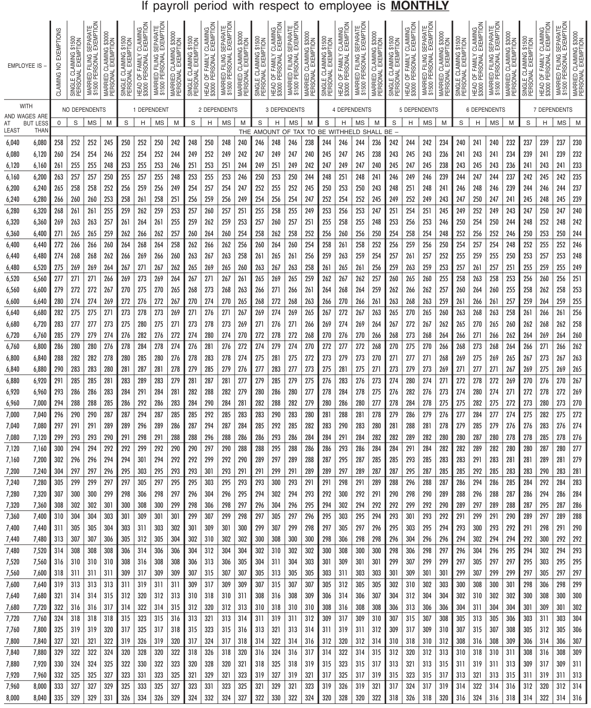 Table from the official PDF (page 49)