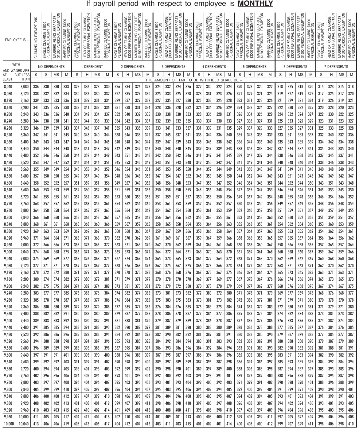 Table from the official PDF (page 50)