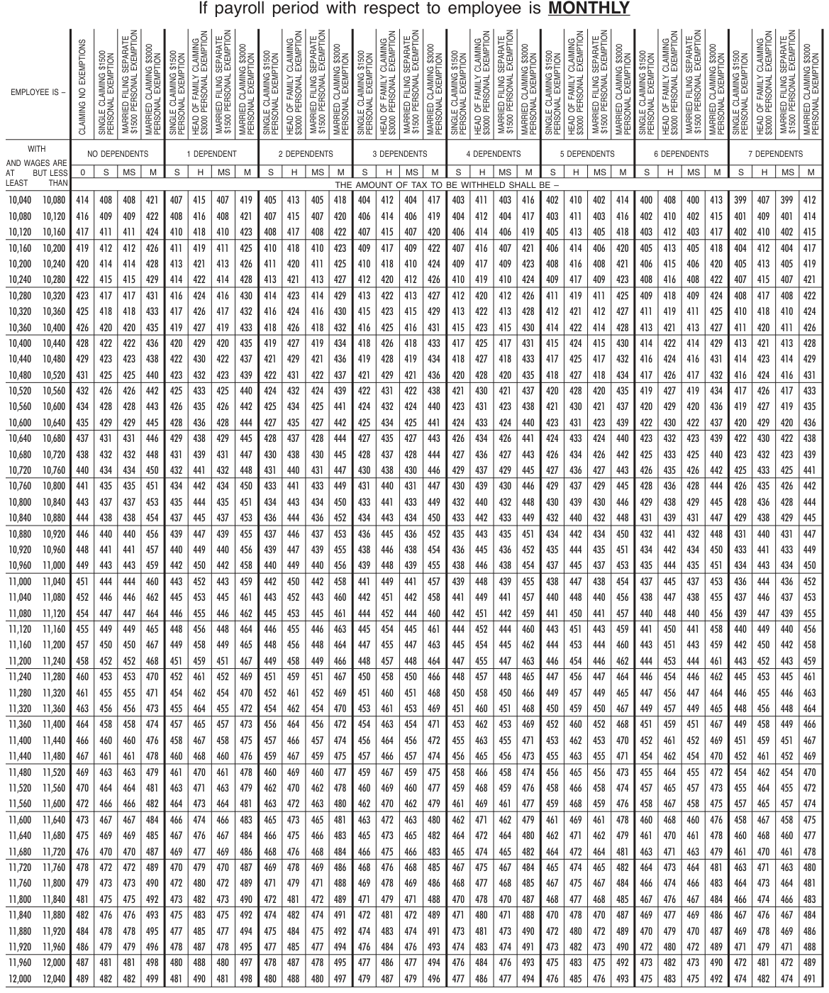 Table from the official PDF (page 51)