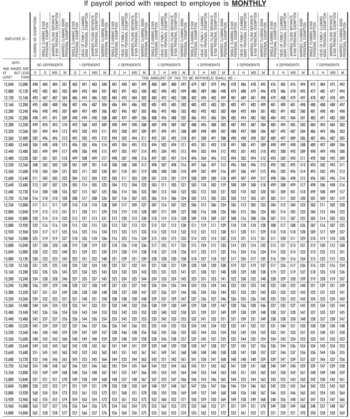 Table from the official PDF (page 52)