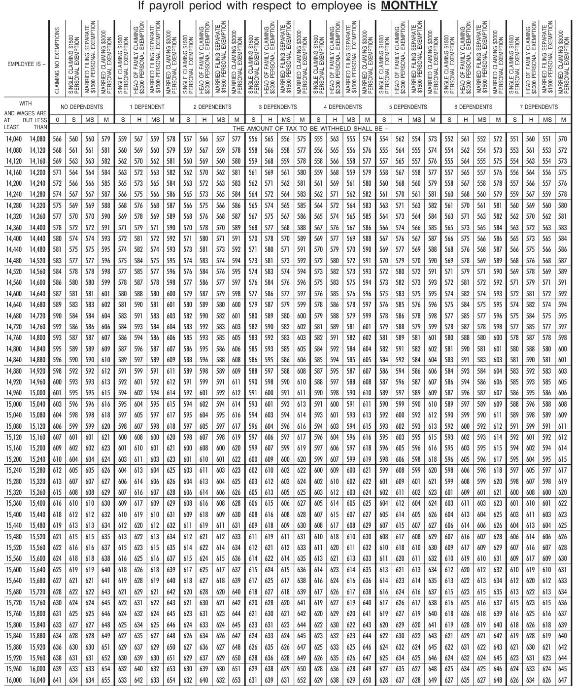 Table from the official PDF (page 53)