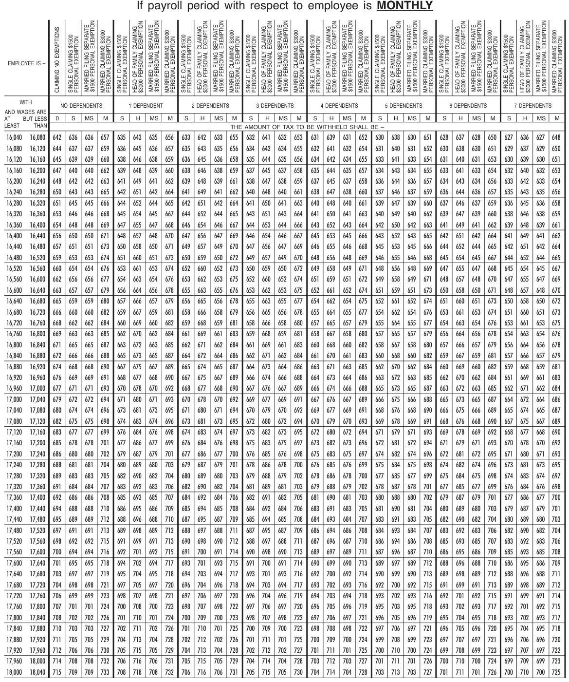 Table from the official PDF (page 54)