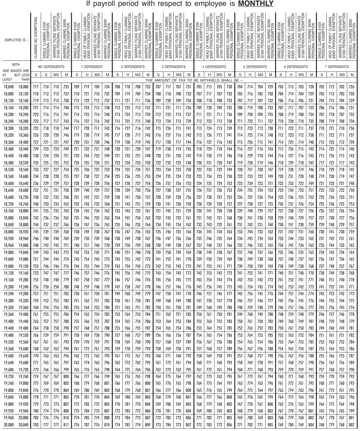 Table from the official PDF (page 55)