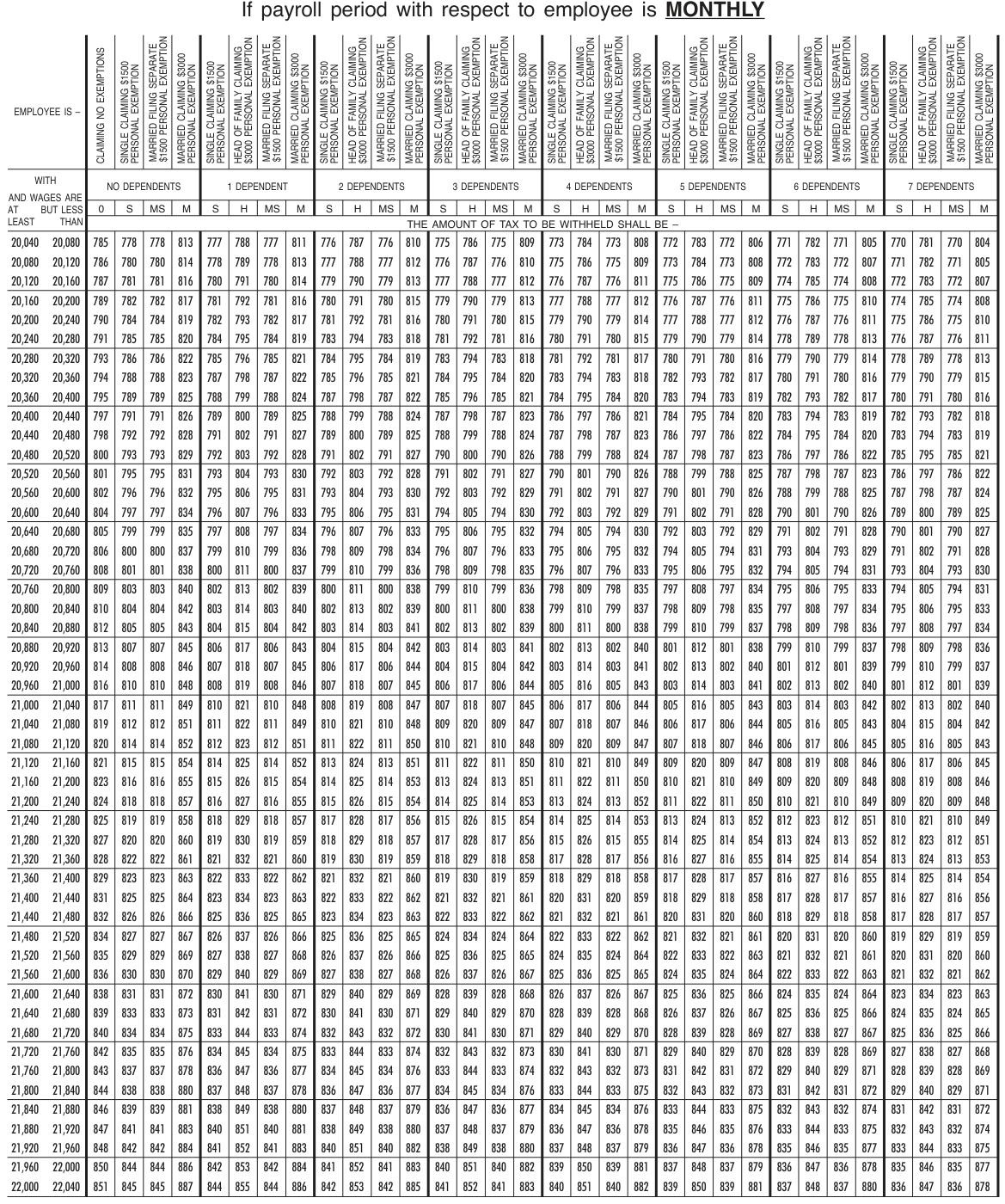 Table from the official PDF (page 56)