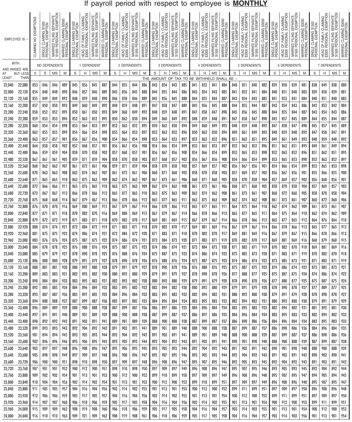 Table from the official PDF (page 57)