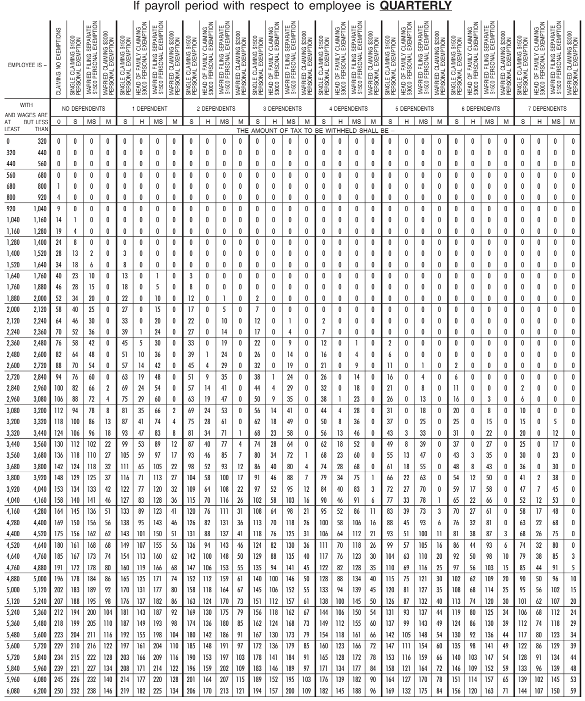 Table from the official PDF (page 58)