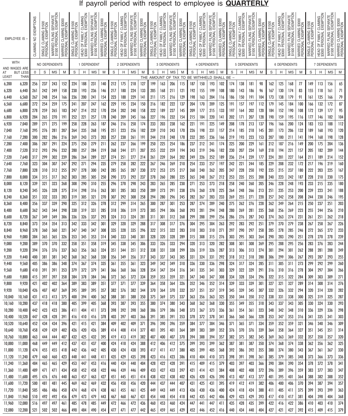 Table from the official PDF (page 59)