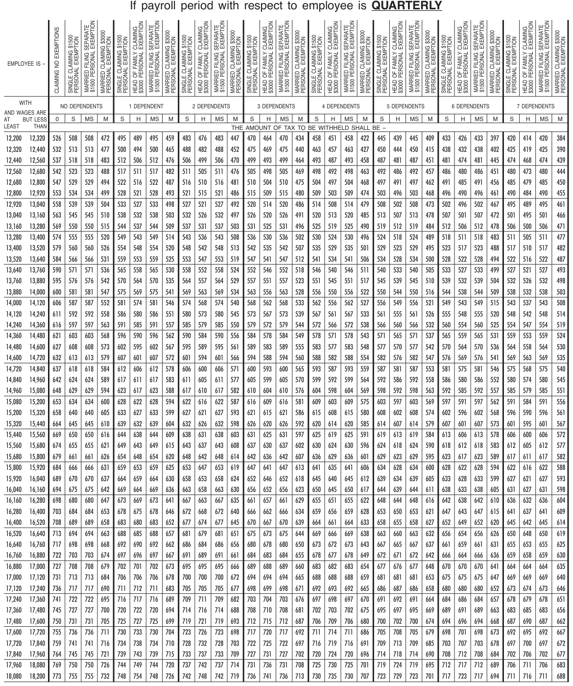 Table from the official PDF (page 60)