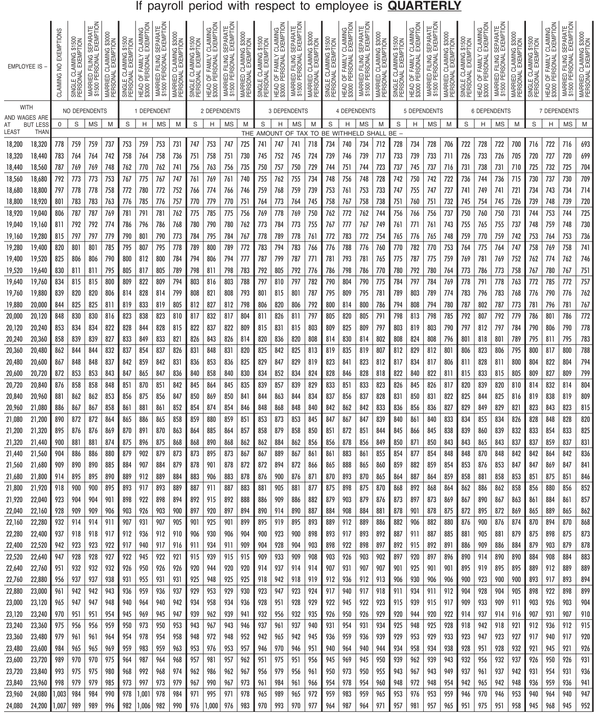 Table from the official PDF (page 61)