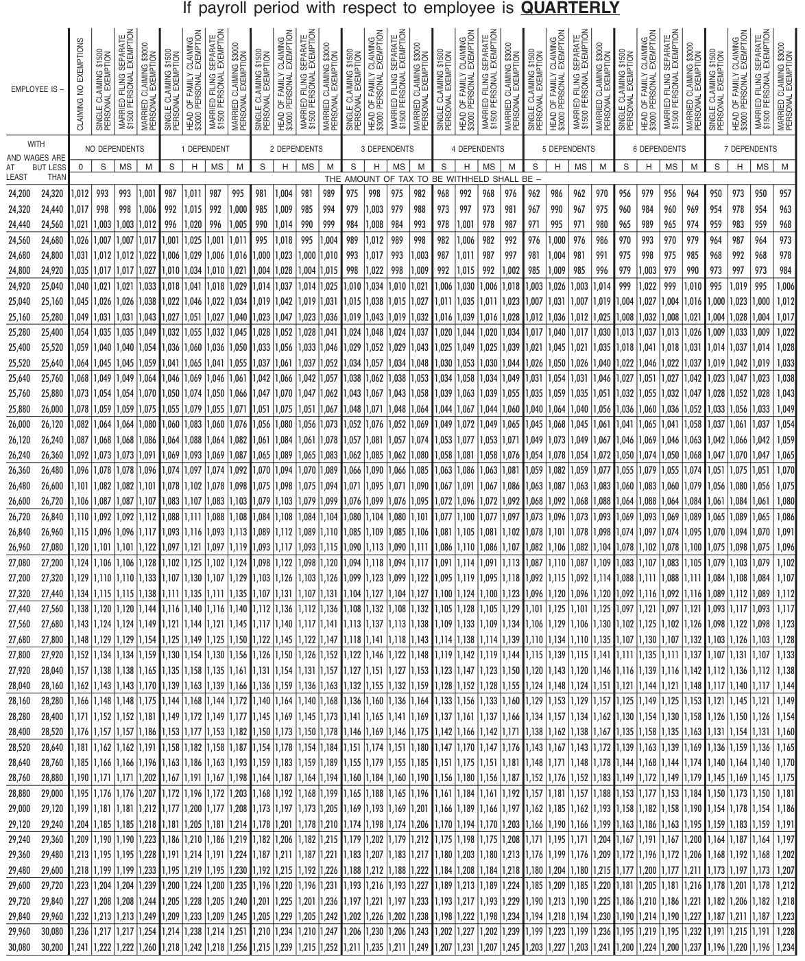Table from the official PDF (page 62)