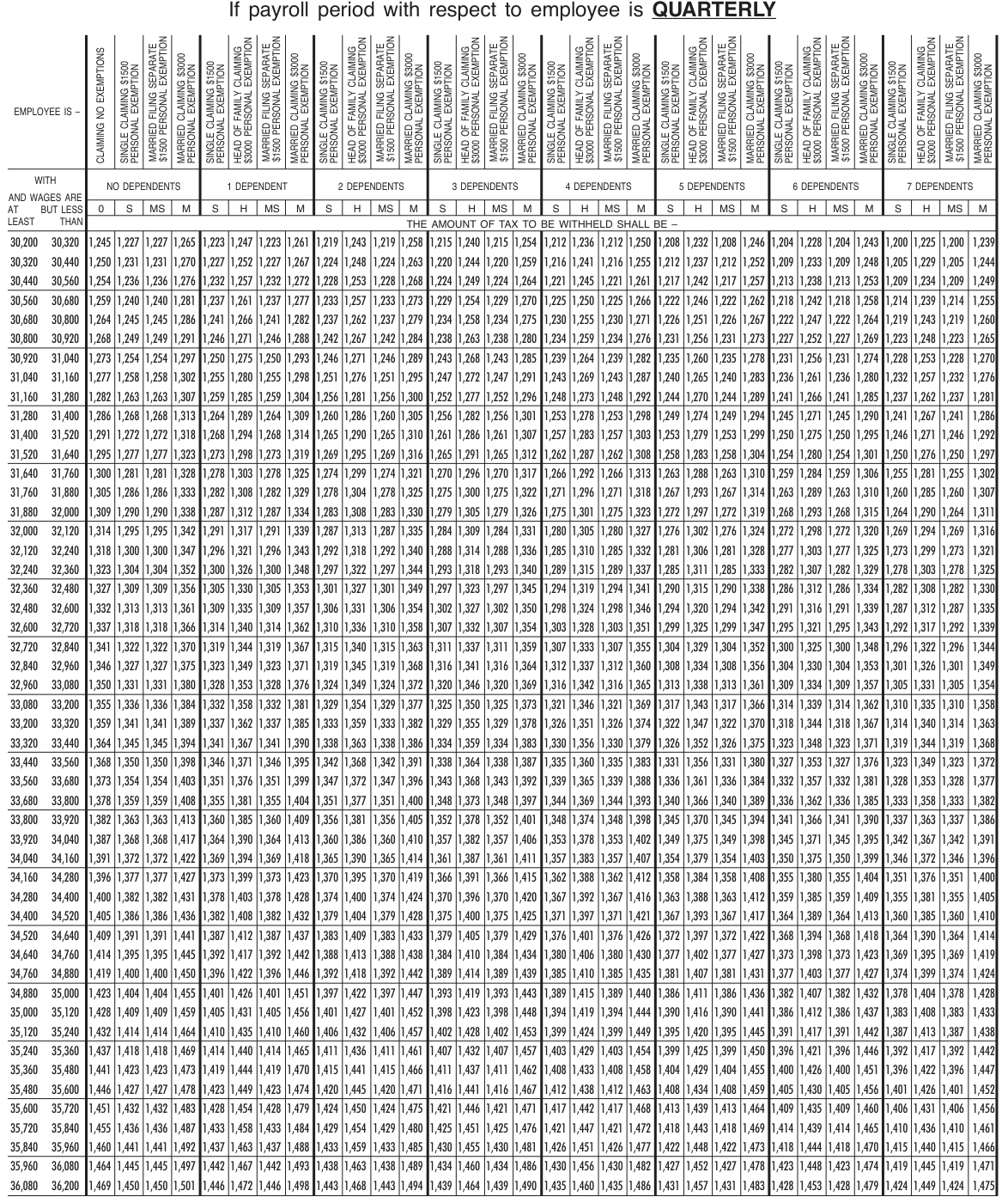 Table from the official PDF (page 63)