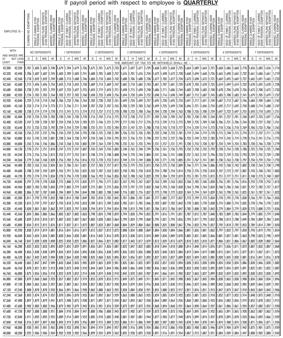 Table from the official PDF (page 65)