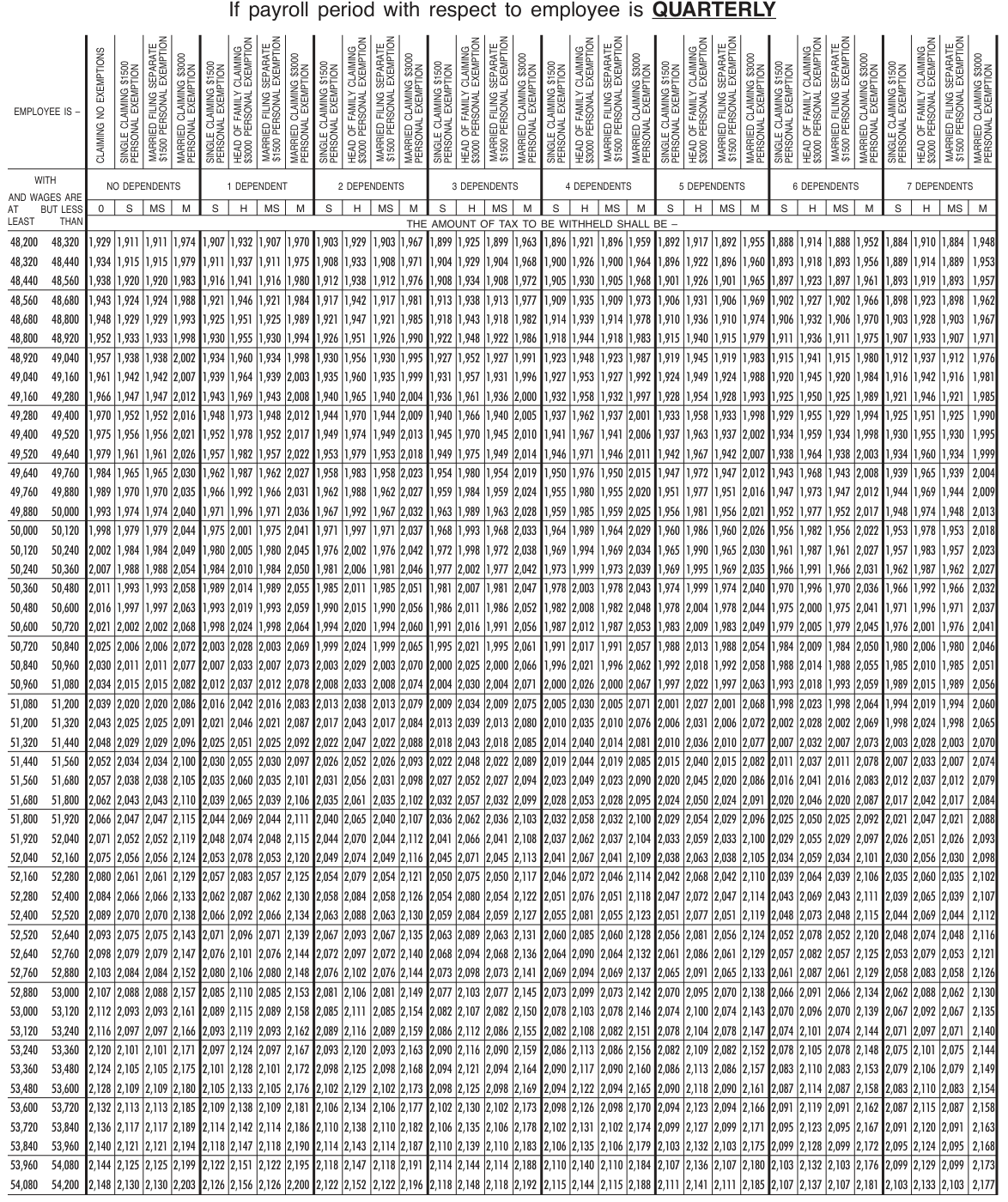 Table from the official PDF (page 66)