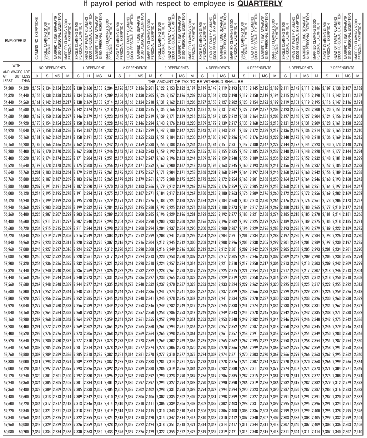 Table from the official PDF (page 67)