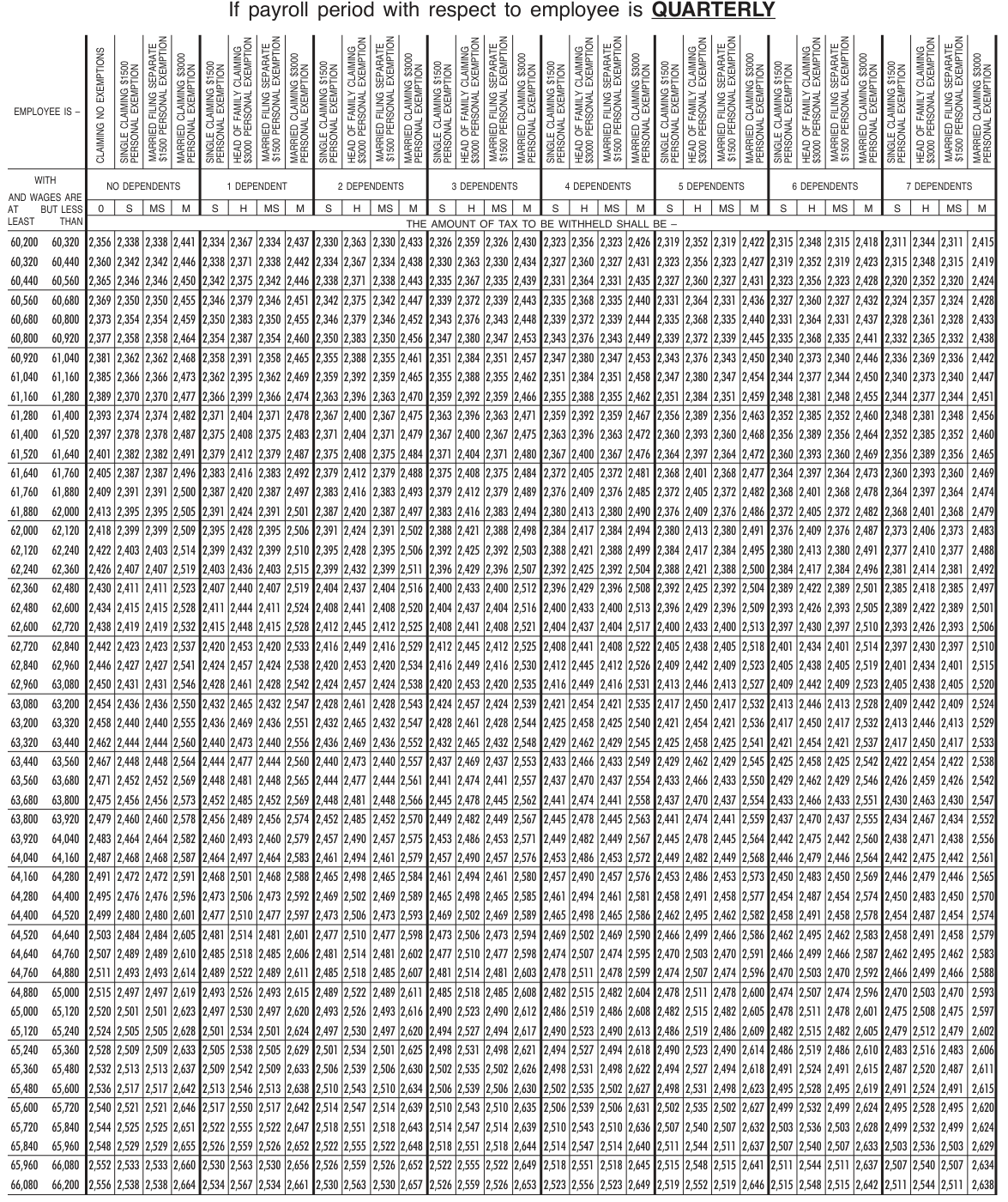 Table from the official PDF (page 68)