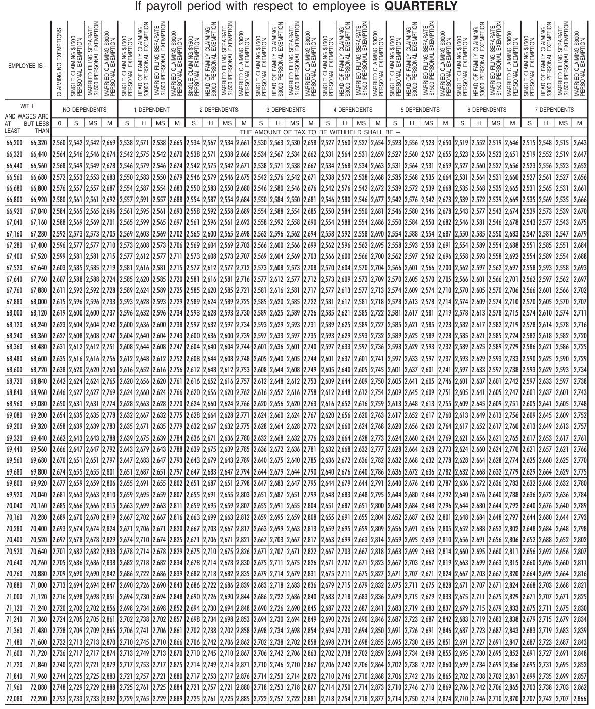 Table from the official PDF (page 69)
