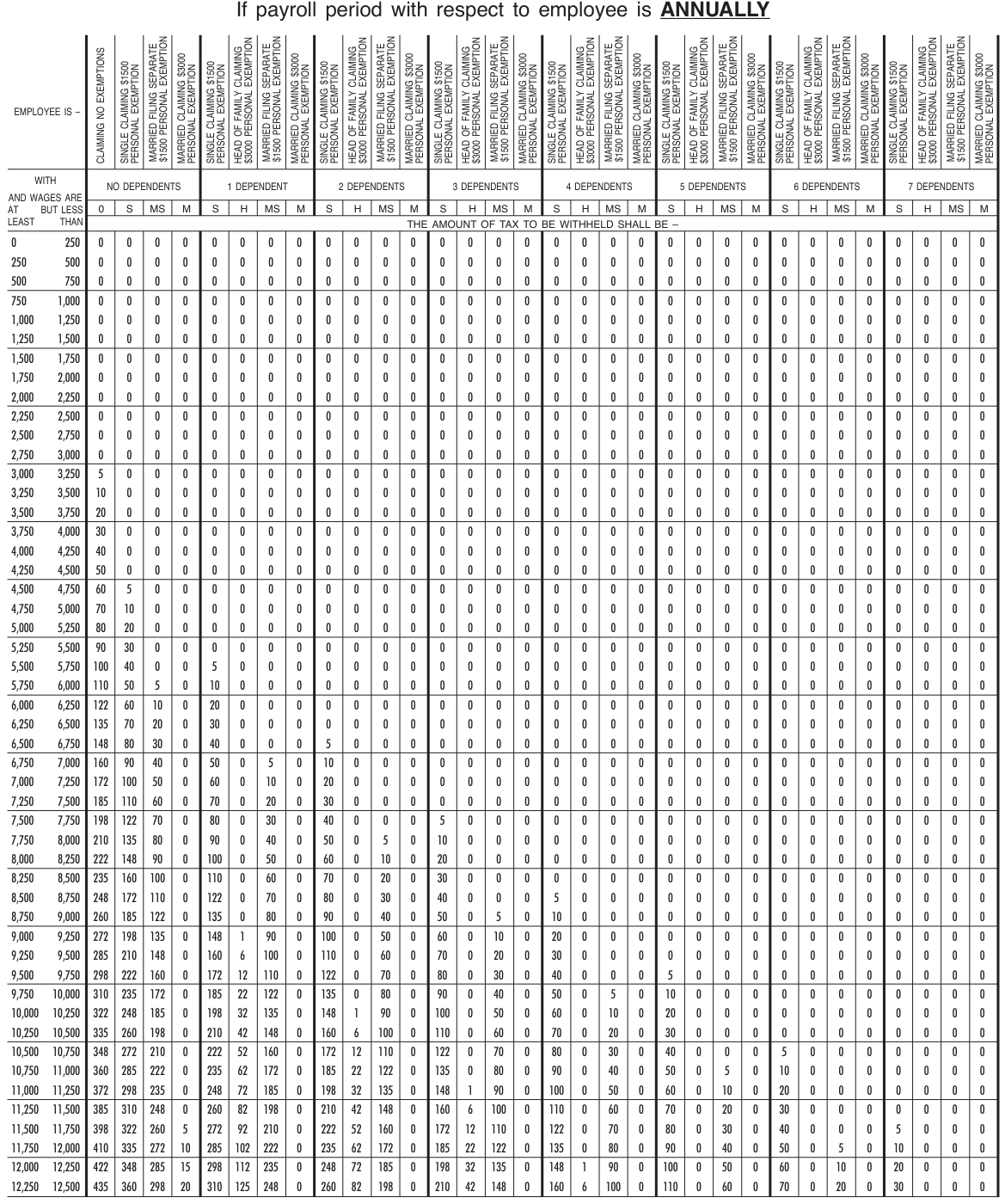 Table from the official PDF (page 70)