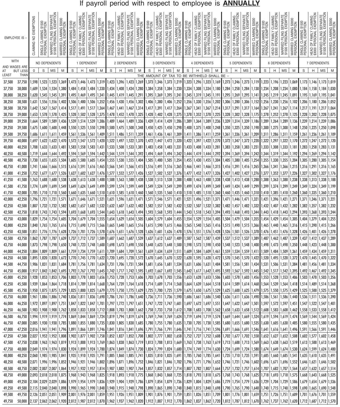 Table from the official PDF (page 73)