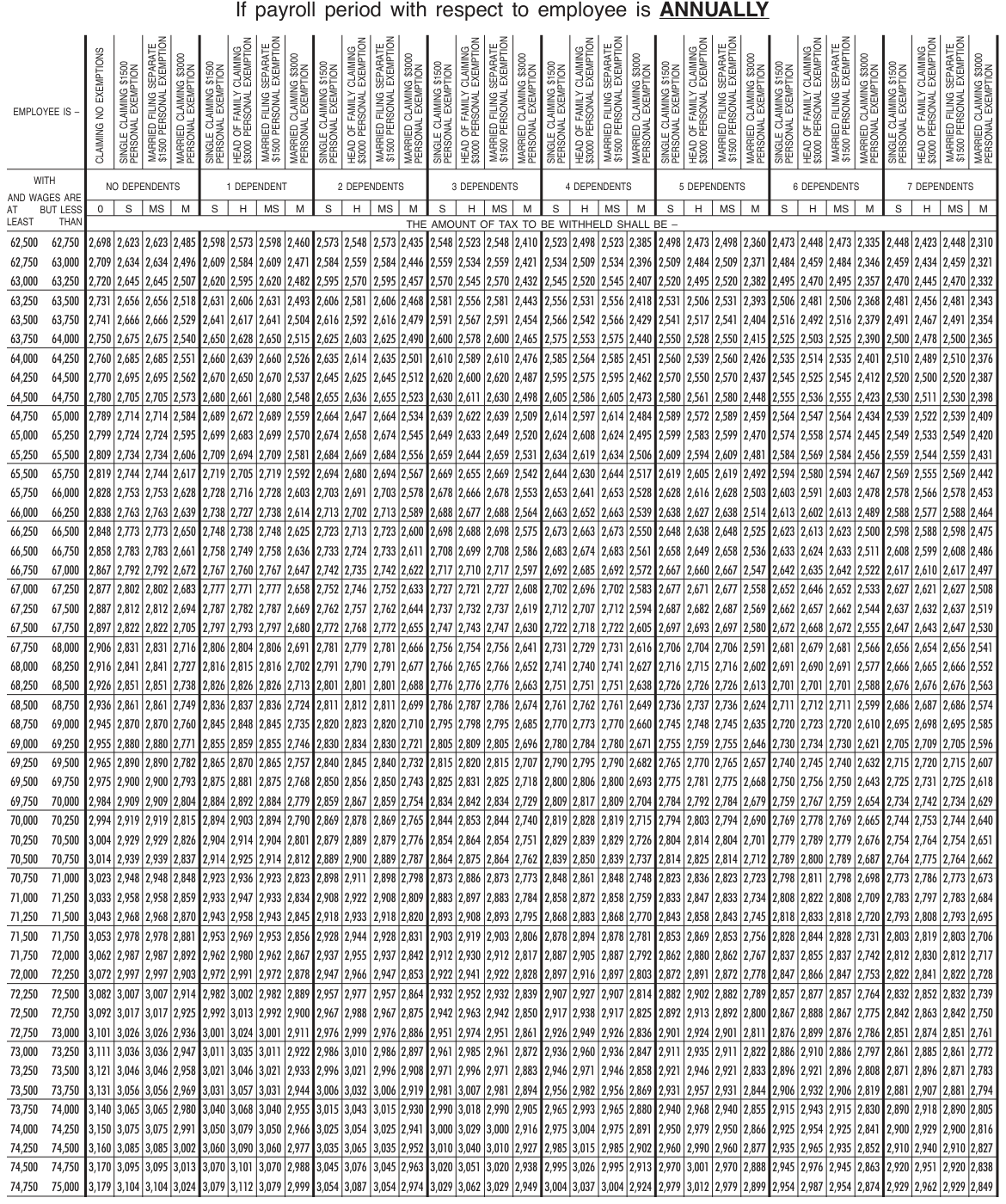 Table from the official PDF (page 75)