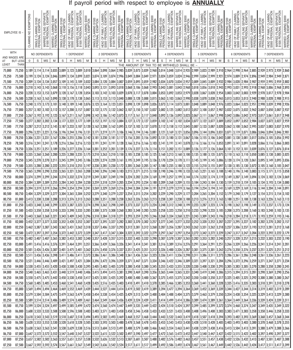 Table from the official PDF (page 76)
