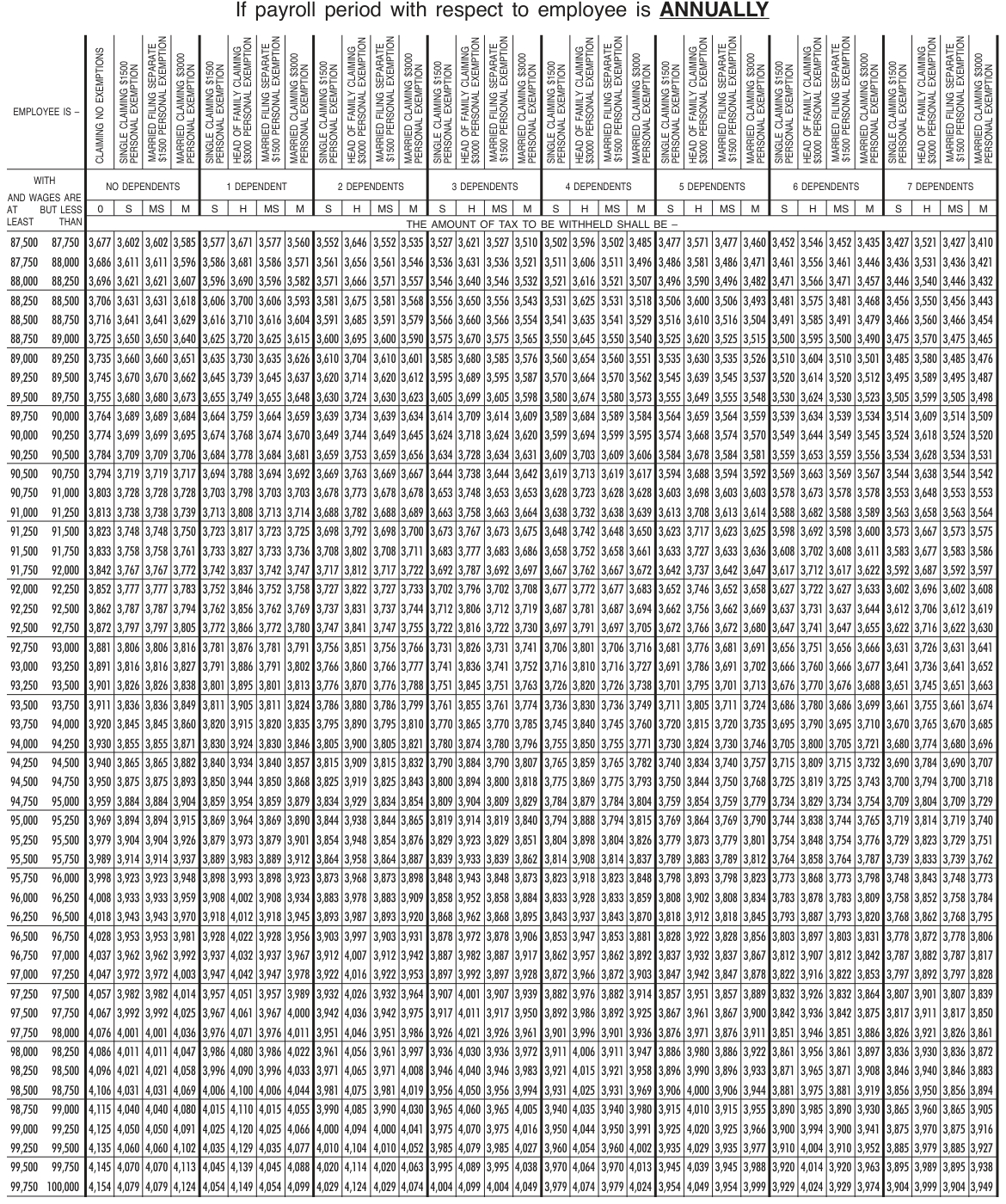 Table from the official PDF (page 77)