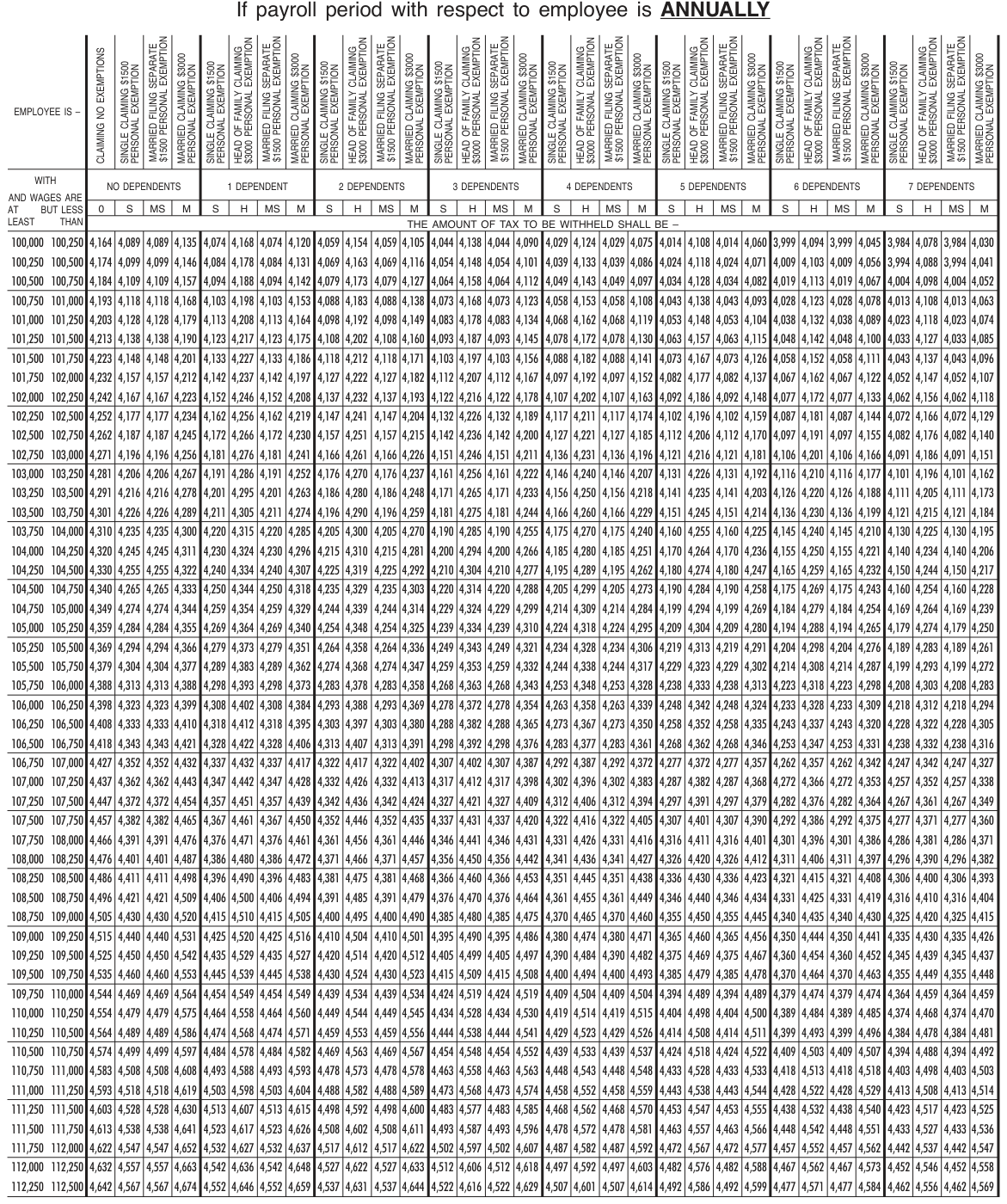 Table from the official PDF (page 78)