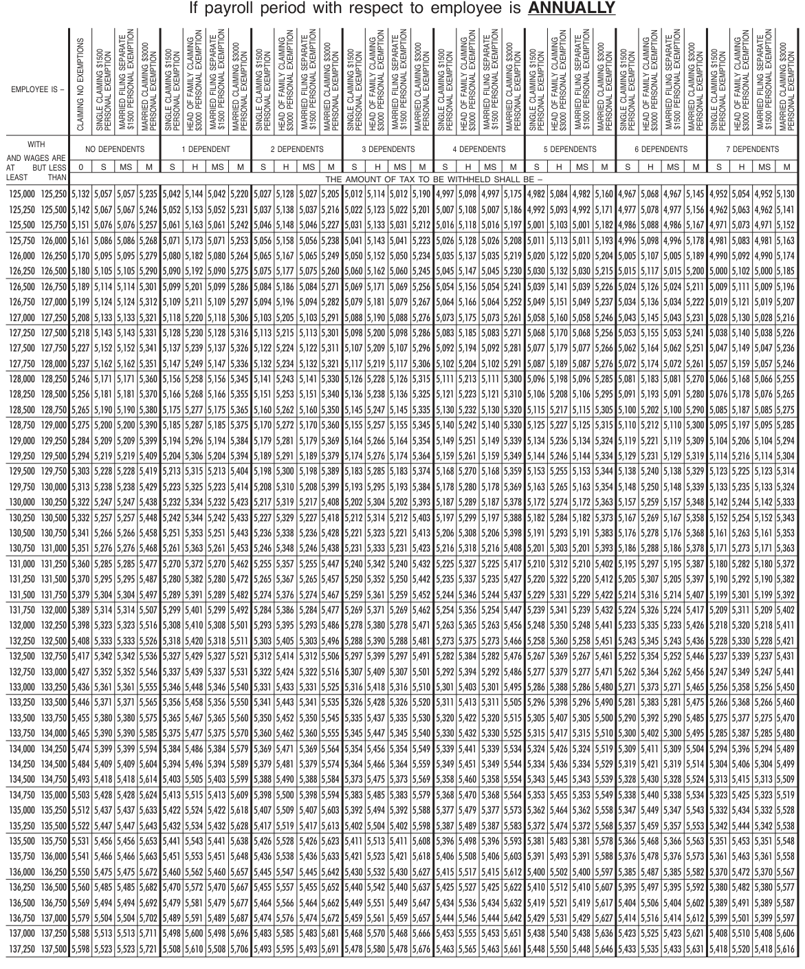 Table from the official PDF (page 80)