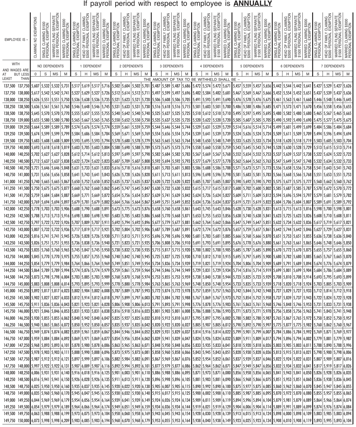 Table from the official PDF (page 81)