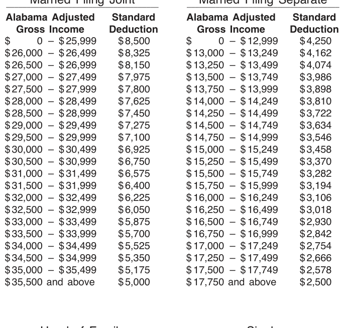 Table from the official PDF (page 9)