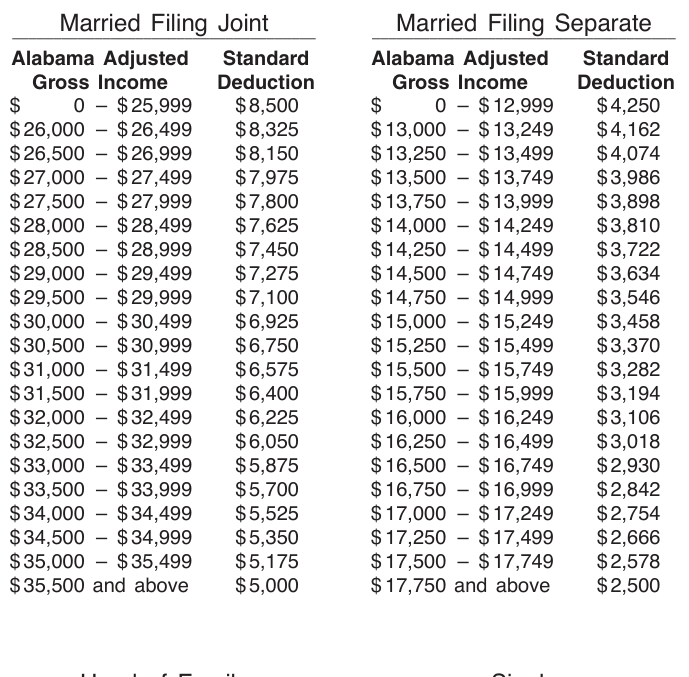 Table from the official PDF (page 9)