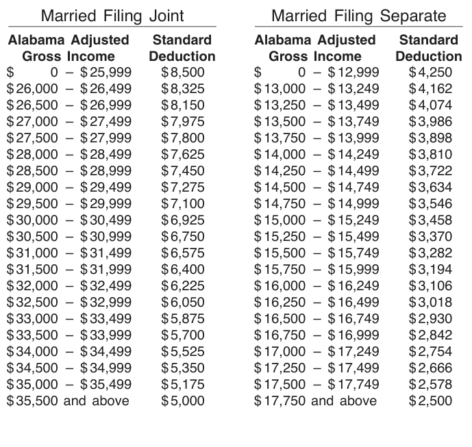 Table from the official PDF (page 9)