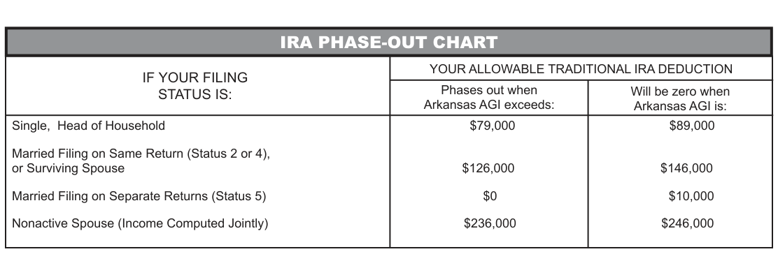 Table from the official PDF (page 23)