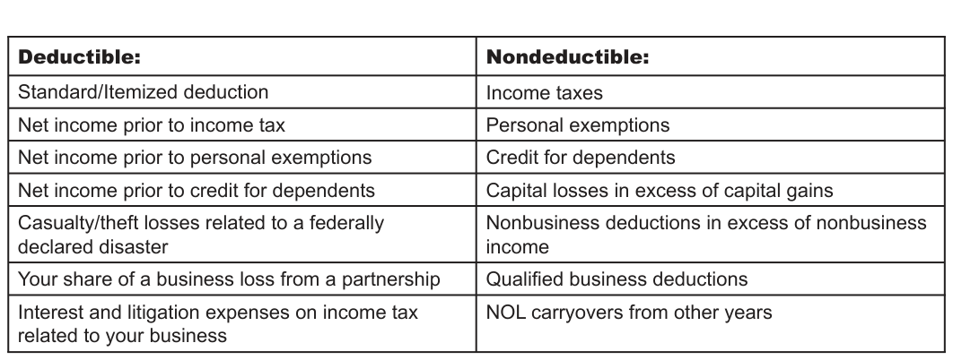 Table from the official PDF (page 1)