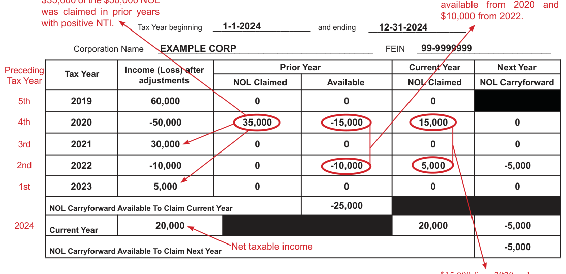 Table from the official PDF (page 2)