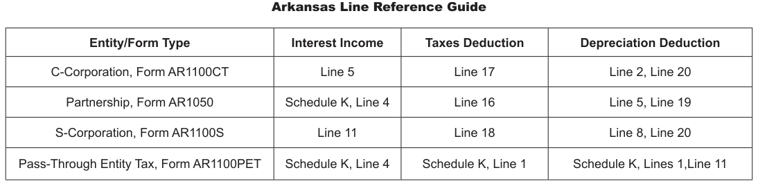 Table from the official PDF (page 1)