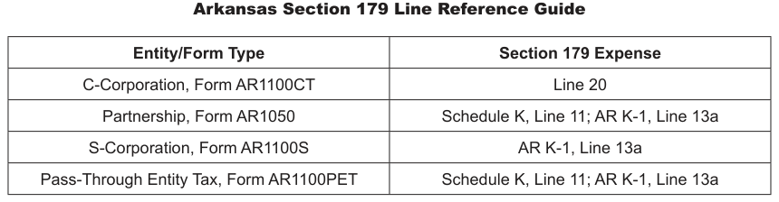 Table from the official PDF (page 1)