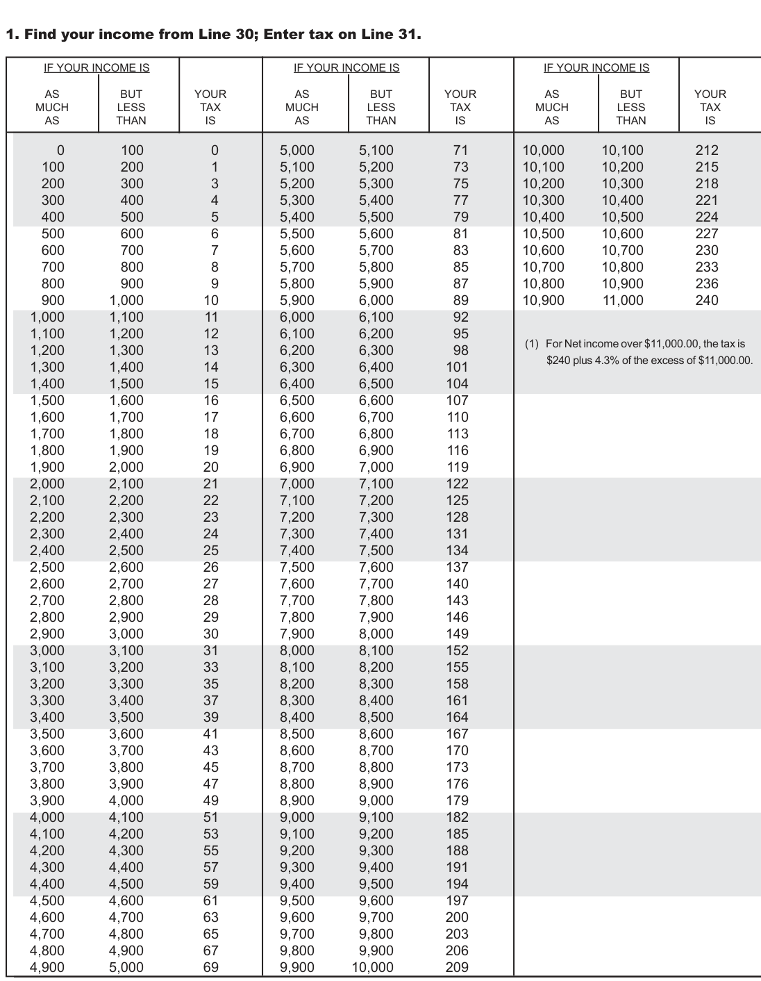 Table from the official PDF (page 25)