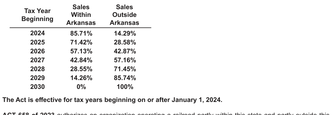 Table from the official PDF (page 5)
