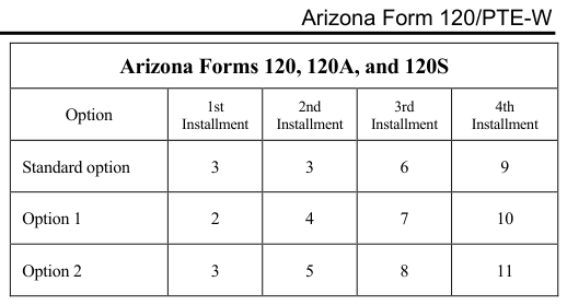 Table from the official PDF (page 14)