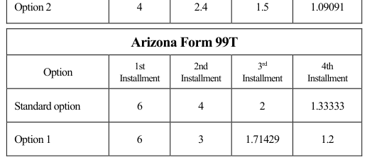 Table from the official PDF (page 14)