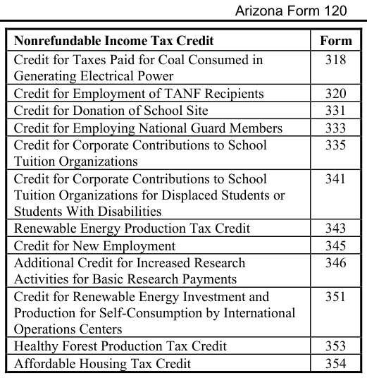 Table from the official PDF (page 11)