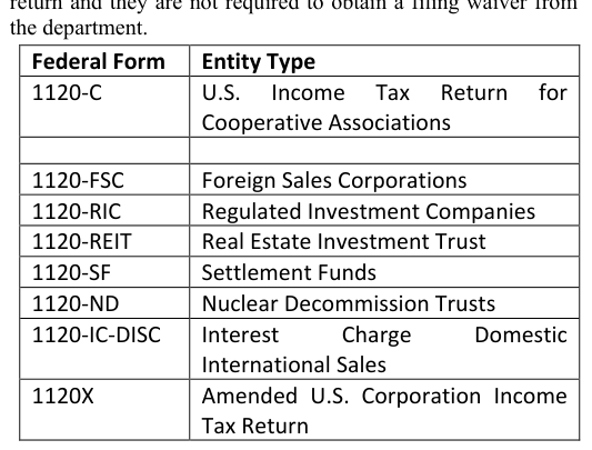 Table from the official PDF (page 5)