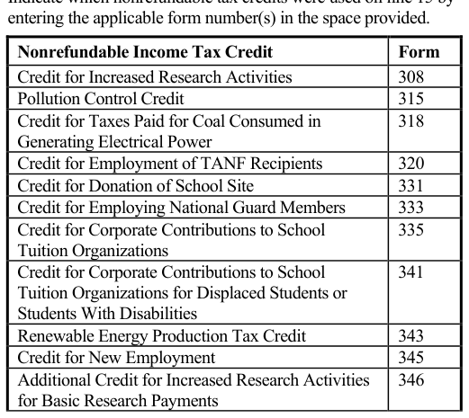 Table from the official PDF (page 12)