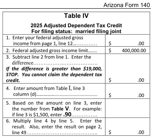 Table from the official PDF (page 22)