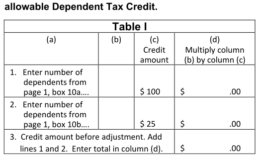 Table from the official PDF (page 22)