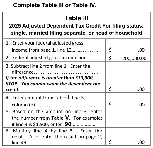 Table from the official PDF (page 22)