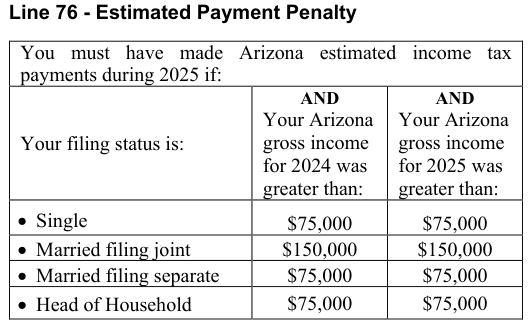Table from the official PDF (page 28)