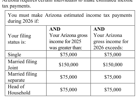 Table from the official PDF (page 3)